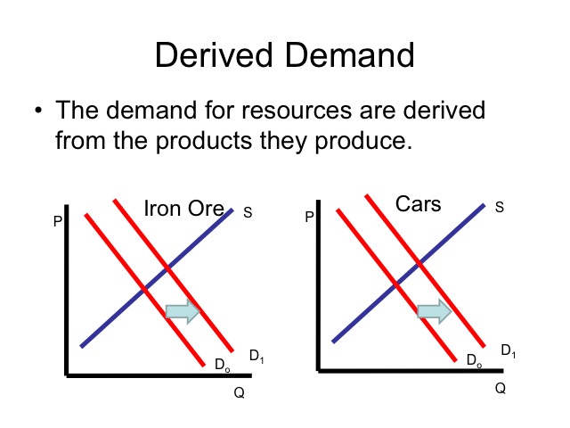 econ-150-microeconomics